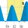 Parris Island tide chart for Monday, June 5, 2023
