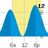 Parris Island tide chart for Wednesday, July 12, 2023