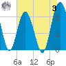 Parris Island tide chart for Monday, July 3, 2023