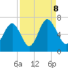 Parris Island tide chart for Friday, September 8, 2023