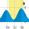 Parris Island tide chart for Saturday, September 9, 2023