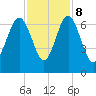 Parris Island tide chart for Wednesday, November 8, 2023