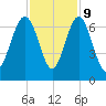 Parris Island tide chart for Thursday, November 9, 2023