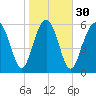 Parris Island tide chart for Tuesday, January 30, 2024