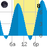 Parris Island tide chart for Monday, April 8, 2024