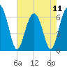 Parris Island tide chart for Saturday, May 11, 2024