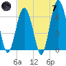 Parris Island tide chart for Tuesday, May 7, 2024