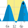 Parris Island tide chart for Tuesday, June 4, 2024