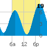 Parris Island tide chart for Friday, July 19, 2024