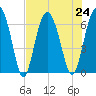 Parris Island tide chart for Wednesday, July 24, 2024