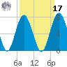 Parris Island tide chart for Tuesday, September 17, 2024