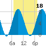 Parris Island tide chart for Wednesday, September 18, 2024