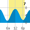 Parris Island tide chart for Saturday, September 7, 2024