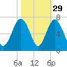 Parris Island tide chart for Tuesday, October 29, 2024