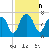 Parris Island tide chart for Tuesday, October 8, 2024
