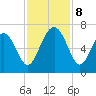 Parris Island tide chart for Friday, November 8, 2024