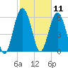 Parris Island tide chart for Tuesday, February 11, 2025