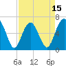 Parris Island tide chart for Tuesday, April 15, 2025
