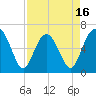 Parris Island tide chart for Wednesday, April 16, 2025