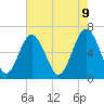 Parris Island tide chart for Friday, May 9, 2025