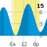 Parris Island tide chart for Friday, August 15, 2025