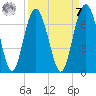 Parris Island tide chart for Sunday, September 7, 2025
