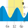 Parris Island tide chart for Thursday, April 9, 2026