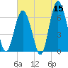 Parris Island tide chart for Friday, May 15, 2026