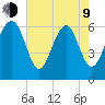 Parris Island tide chart for Saturday, May 9, 2026