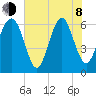 Parris Island tide chart for Monday, June 8, 2026