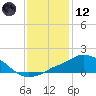 Pascagoula NOAA tide chart for Tuesday, January 12, 2021