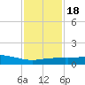 Pascagoula NOAA tide chart for Monday, January 18, 2021