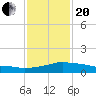 Pascagoula NOAA tide chart for Wednesday, January 20, 2021