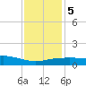 Pascagoula NOAA tide chart for Tuesday, January 5, 2021