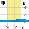 Pascagoula NOAA tide chart for Wednesday, January 6, 2021