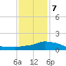 Pascagoula NOAA tide chart for Thursday, January 7, 2021