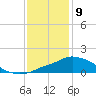 Pascagoula NOAA tide chart for Saturday, January 9, 2021