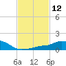 Pascagoula NOAA tide chart for Friday, February 12, 2021