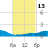 Pascagoula NOAA tide chart for Saturday, February 13, 2021
