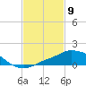 Pascagoula NOAA tide chart for Tuesday, February 9, 2021