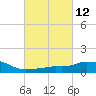 Pascagoula NOAA tide chart for Friday, March 12, 2021