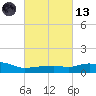 Pascagoula NOAA tide chart for Saturday, March 13, 2021