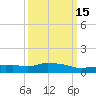 Pascagoula NOAA tide chart for Monday, March 15, 2021