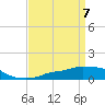 Pascagoula NOAA tide chart for Wednesday, April 7, 2021