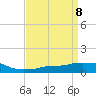 Pascagoula NOAA tide chart for Thursday, April 8, 2021