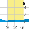 Pascagoula NOAA tide chart for Friday, April 9, 2021