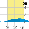 Pascagoula NOAA tide chart for Thursday, May 20, 2021