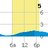 Pascagoula NOAA tide chart for Wednesday, May 5, 2021