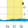 Pascagoula NOAA tide chart for Thursday, May 6, 2021
