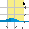 Pascagoula NOAA tide chart for Sunday, May 9, 2021